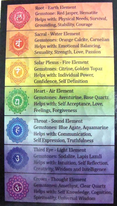 Chakra Stone Set Back